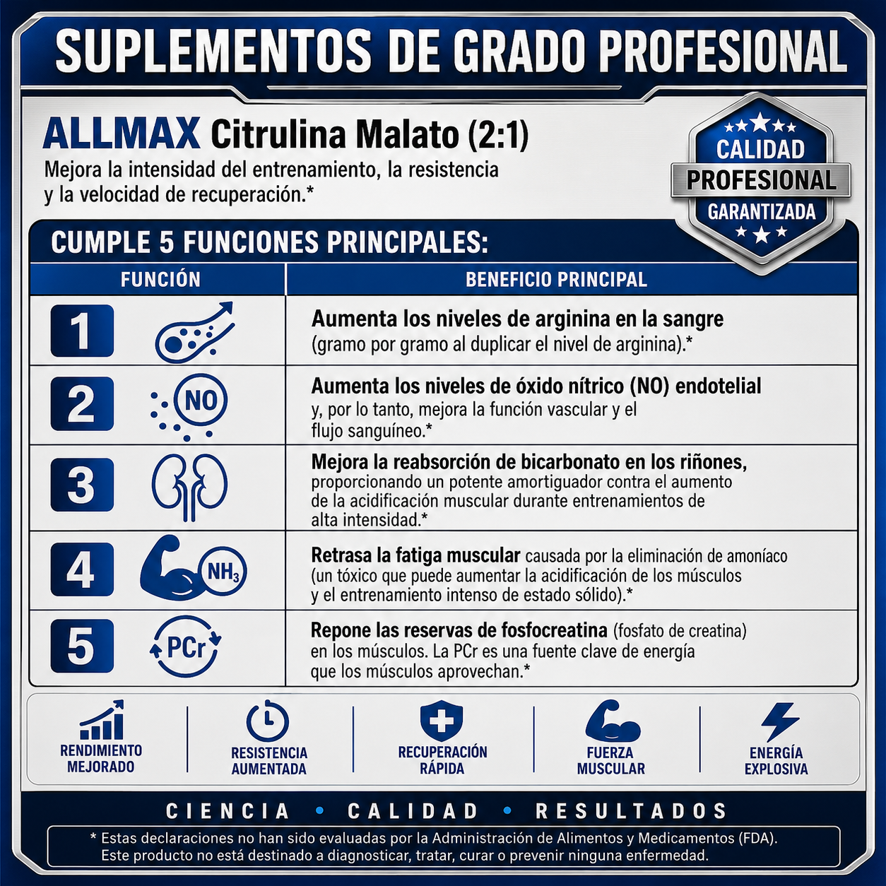 Allmax Citrulina Malate 150 Servicios