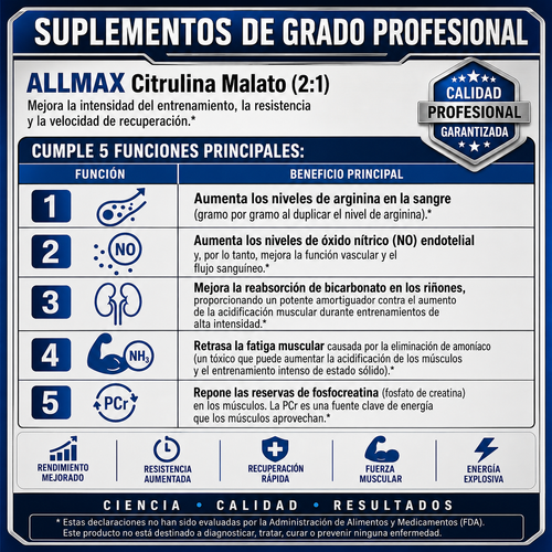 Allmax Citrulina Malate 150 Servicios